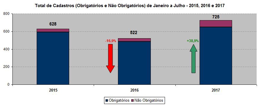 cadastur grafico 1